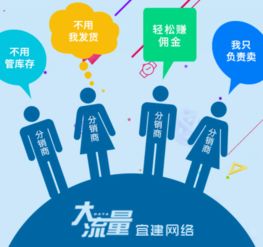 數(shù)智賦能，選宜建網(wǎng)絡(luò)科技助力企業(yè)效益騰飛