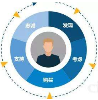 成功的內(nèi)容營(yíng)銷策略 企業(yè)技術(shù)咨詢服務(wù)的制勝之道