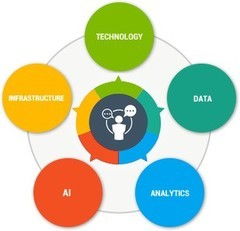 企業(yè)數(shù)字化轉(zhuǎn)型 服務(wù)提供商推薦與實(shí)施策略