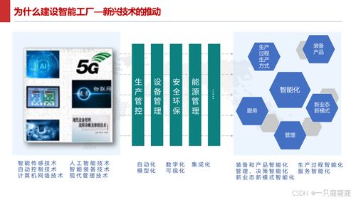 智能制造智慧工廠建設(shè)方案與數(shù)字內(nèi)容制作服務(wù)指南