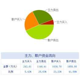04.05券商聚焦數(shù)字內(nèi)容制作服務(wù)，十大金股掘金新藍海